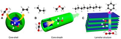 Thermocatalytic Hydrogen Production Through Decomposition of Methane-A Review